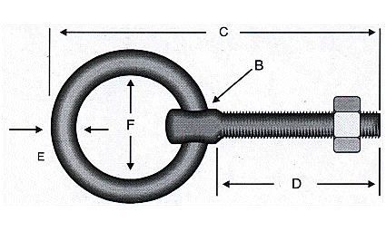 Halkalı Civata - Görsel 2